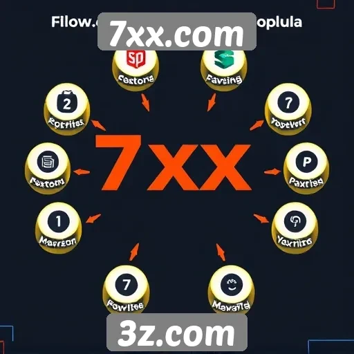 Fatores que influenciam a popularidade do 7xx.com